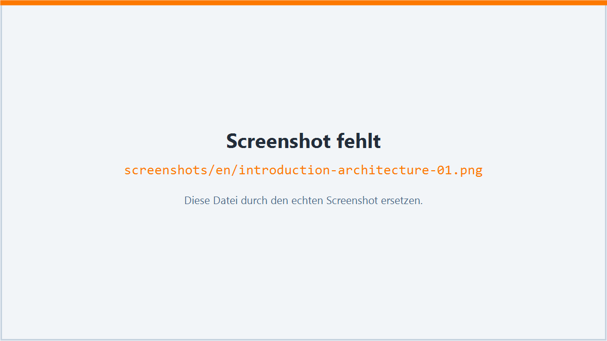 Screenshot: Solution architecture